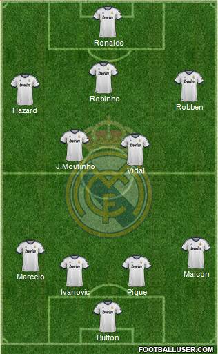 Real Madrid C.F. Formation 2013