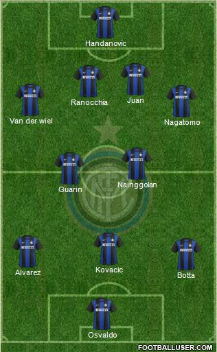 F.C. Internazionale Formation 2013