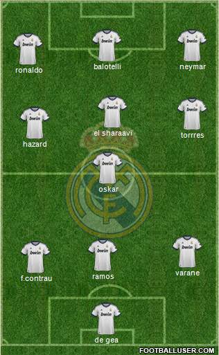 R. Madrid Castilla Formation 2013