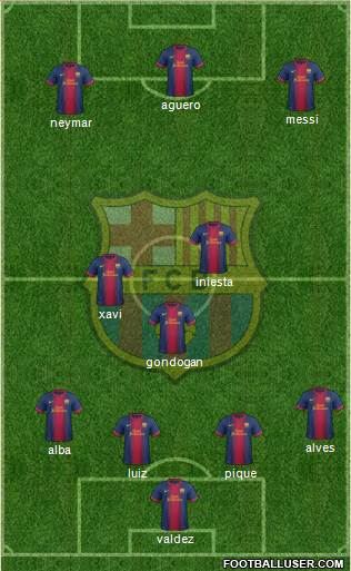 F.C. Barcelona Formation 2013
