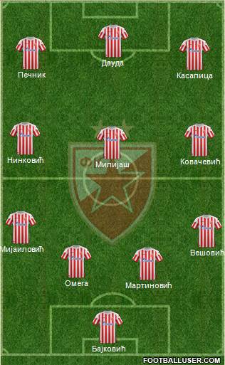 FC Red Star Belgrade Formation 2013