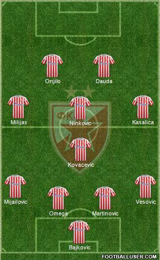FC Red Star Belgrade Formation 2013