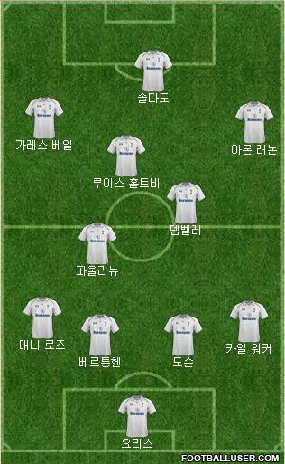 Tottenham Hotspur Formation 2013