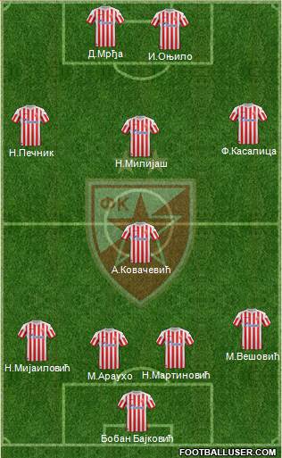 FC Red Star Belgrade Formation 2013