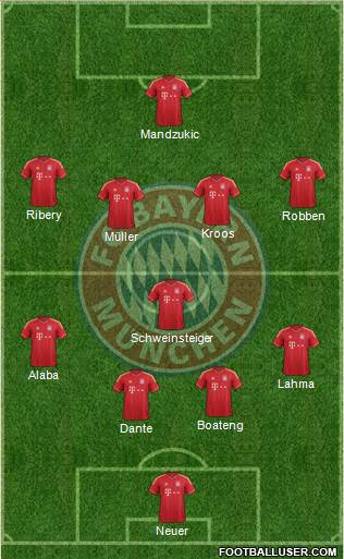 FC Bayern München Formation 2013
