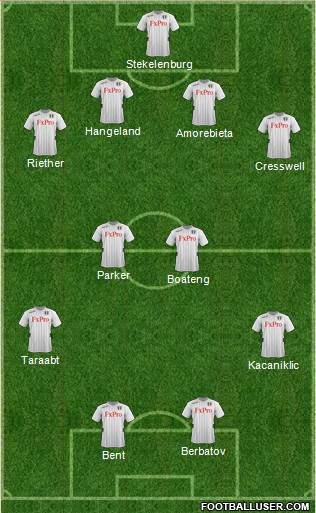Fulham Formation 2013