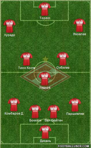 Spartak Moscow Formation 2013