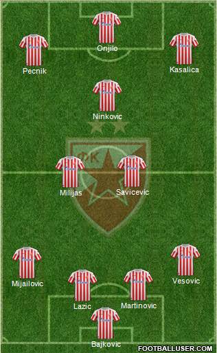 FC Red Star Belgrade Formation 2013