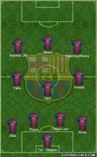 F.C. Barcelona Formation 2013