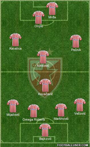 FC Red Star Belgrade Formation 2013