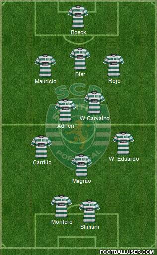 Sporting Clube de Portugal - SAD Formation 2013