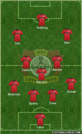 Bayer 04 Leverkusen Formation 2013