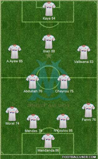 Olympique de Marseille Formation 2013