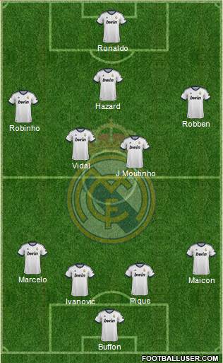 Real Madrid C.F. Formation 2013