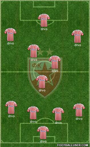 FC Red Star Belgrade Formation 2013