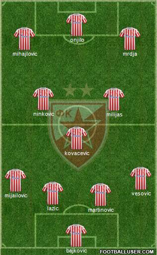 FC Red Star Belgrade Formation 2013