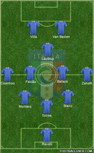 Italy Formation 2013