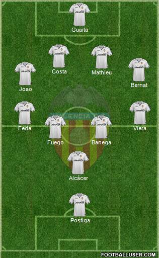 Valencia C.F., S.A.D. Formation 2013