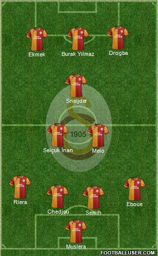 Galatasaray SK Formation 2013