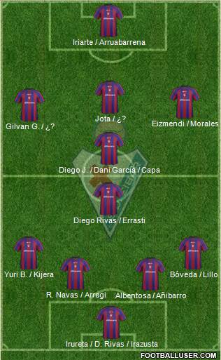 S.D. Eibar S.A.D. Formation 2013