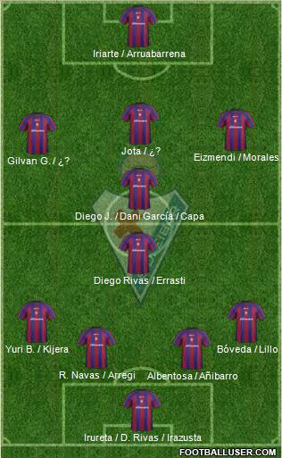 S.D. Eibar S.A.D. 4-1-4-1 football formation