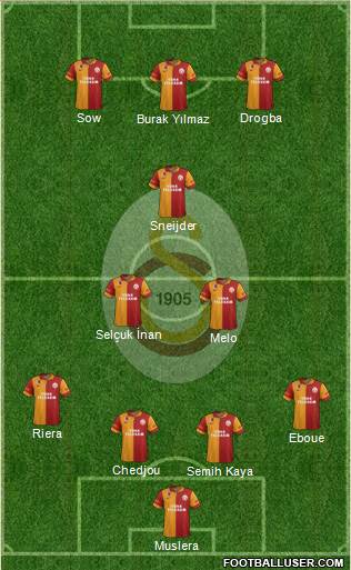 Galatasaray SK Formation 2013