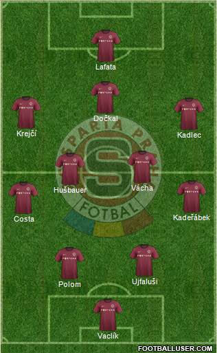 Sparta Prague Formation 2013