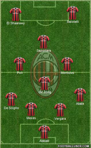 A.C. Milan Formation 2013