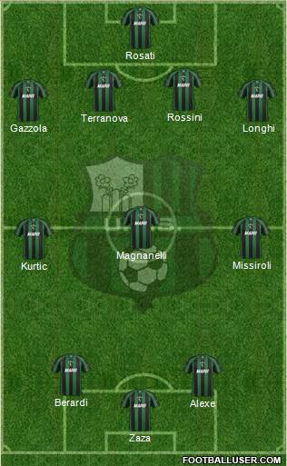 Sassuolo Formation 2013