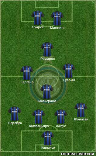 F.C. Internazionale Formation 2013
