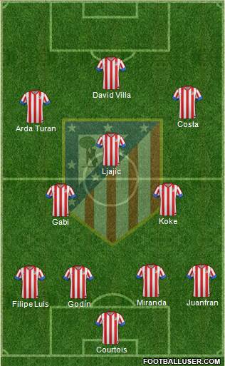 C. Atlético Madrid S.A.D. Formation 2013