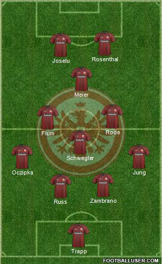 Eintracht Frankfurt Formation 2013