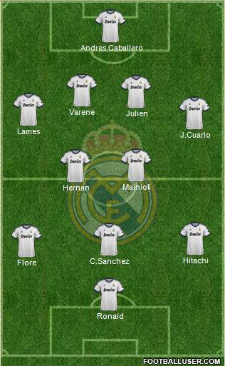 Real Madrid C.F. Formation 2013