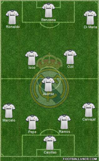 Real Madrid C.F. Formation 2013