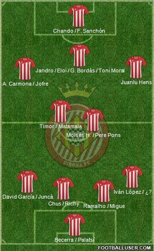F.C. Girona Formation 2013