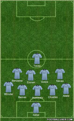 Manchester City Formation 2013