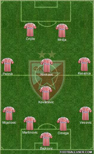 FC Red Star Belgrade Formation 2013