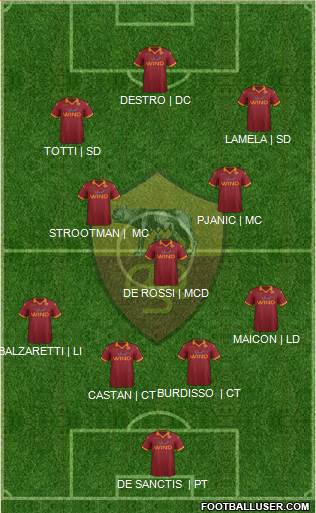 AS Roma Formation 2013