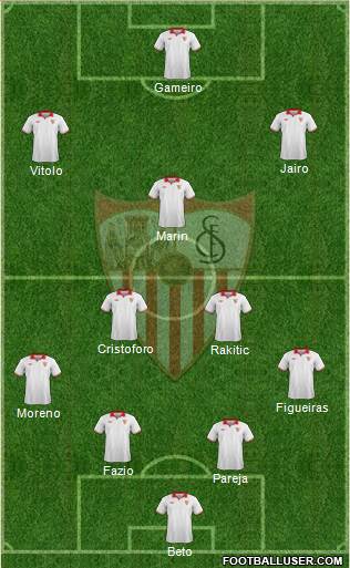 Sevilla F.C., S.A.D. Formation 2013