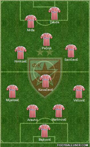 FC Red Star Belgrade Formation 2013