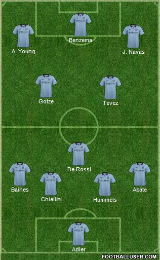 Manchester City Formation 2013