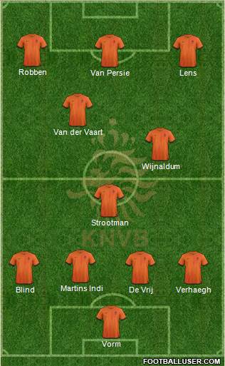 Holland Formation 2013