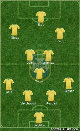 Brazil Formation 2013