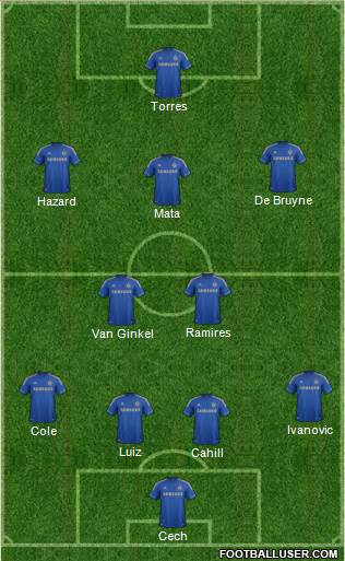 Chelsea Formation 2013