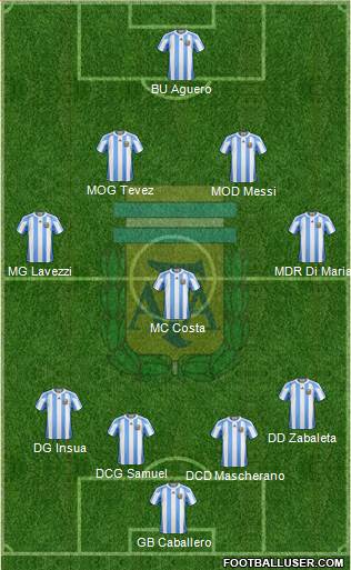 Argentina Formation 2013