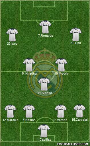 Real Madrid C.F. Formation 2013