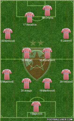 FC Red Star Belgrade Formation 2013