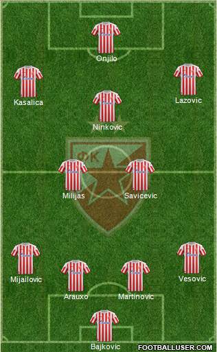 FC Red Star Belgrade Formation 2013