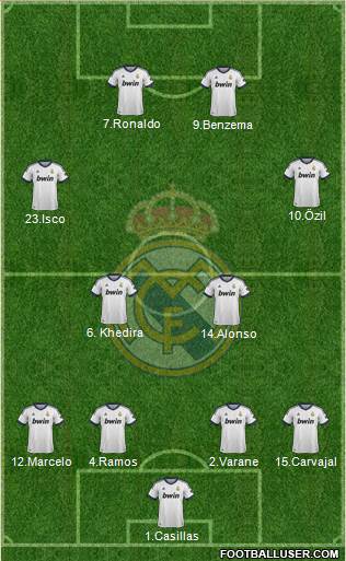Real Madrid C.F. Formation 2013