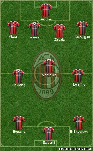 A.C. Milan Formation 2013